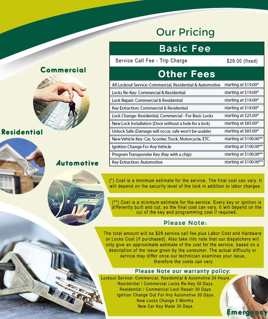 Bloomingdale DC Locksmith Store, Bloomingdale, DC 202-753-0346